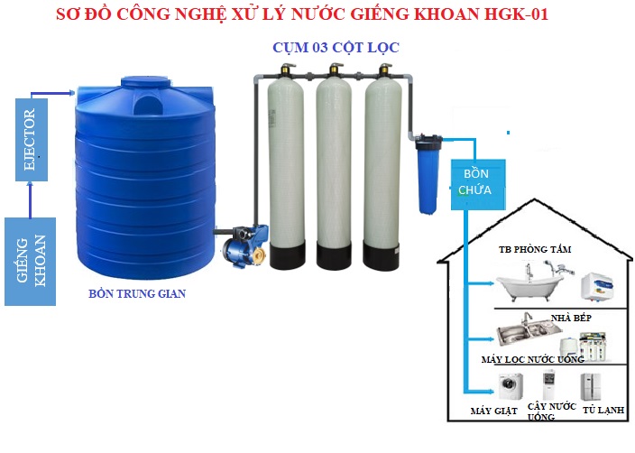 Hệ thống Xử lý nước giếng khoan 03 Cột Lọc Đa tầng Van cơ- HT-03